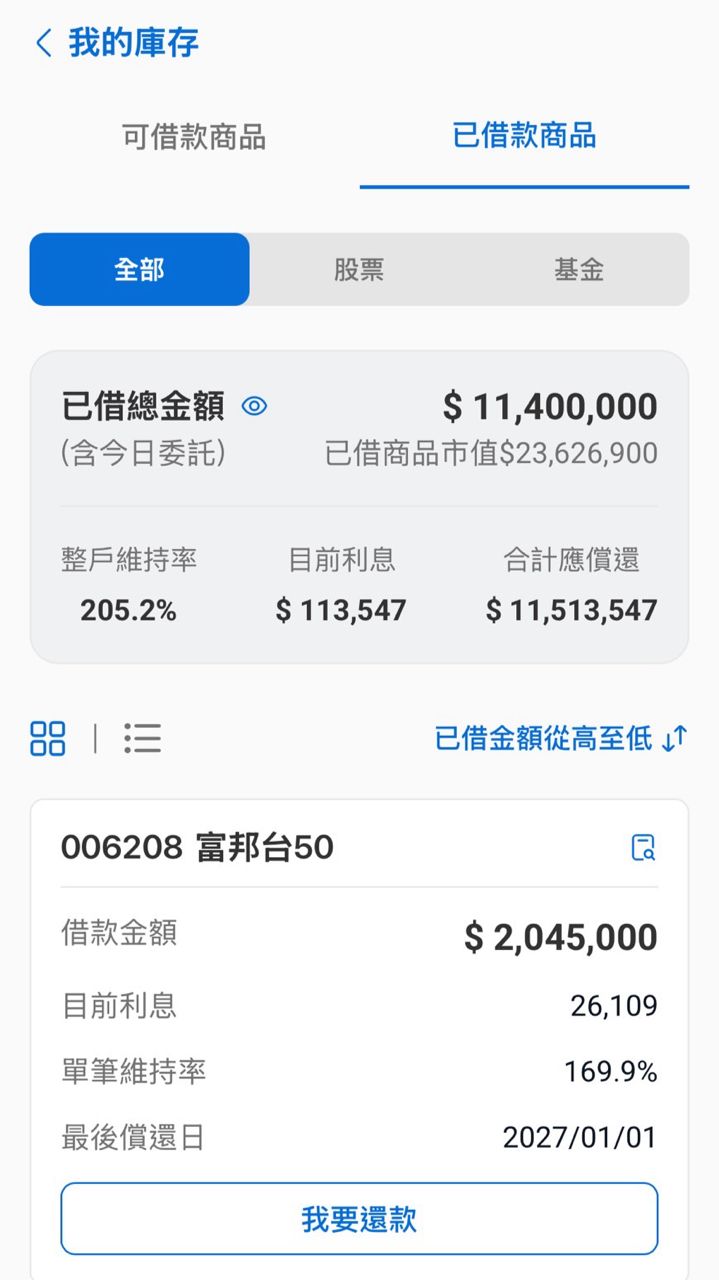 [心得] 006208/0050 信貸/質押 半年報 - 股票 - PTT.BEST 批踢踢爆文