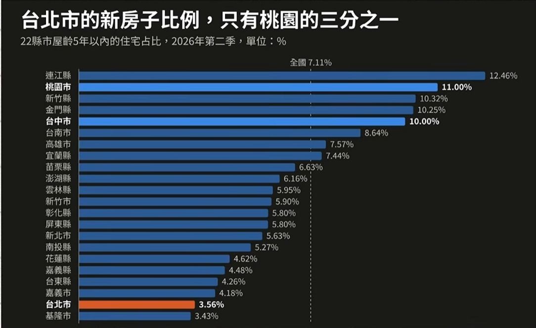 [請益] 為什麼西屯這麼多人解約呀？ - 房屋 - PTT.BEST 批踢踢爆文 3