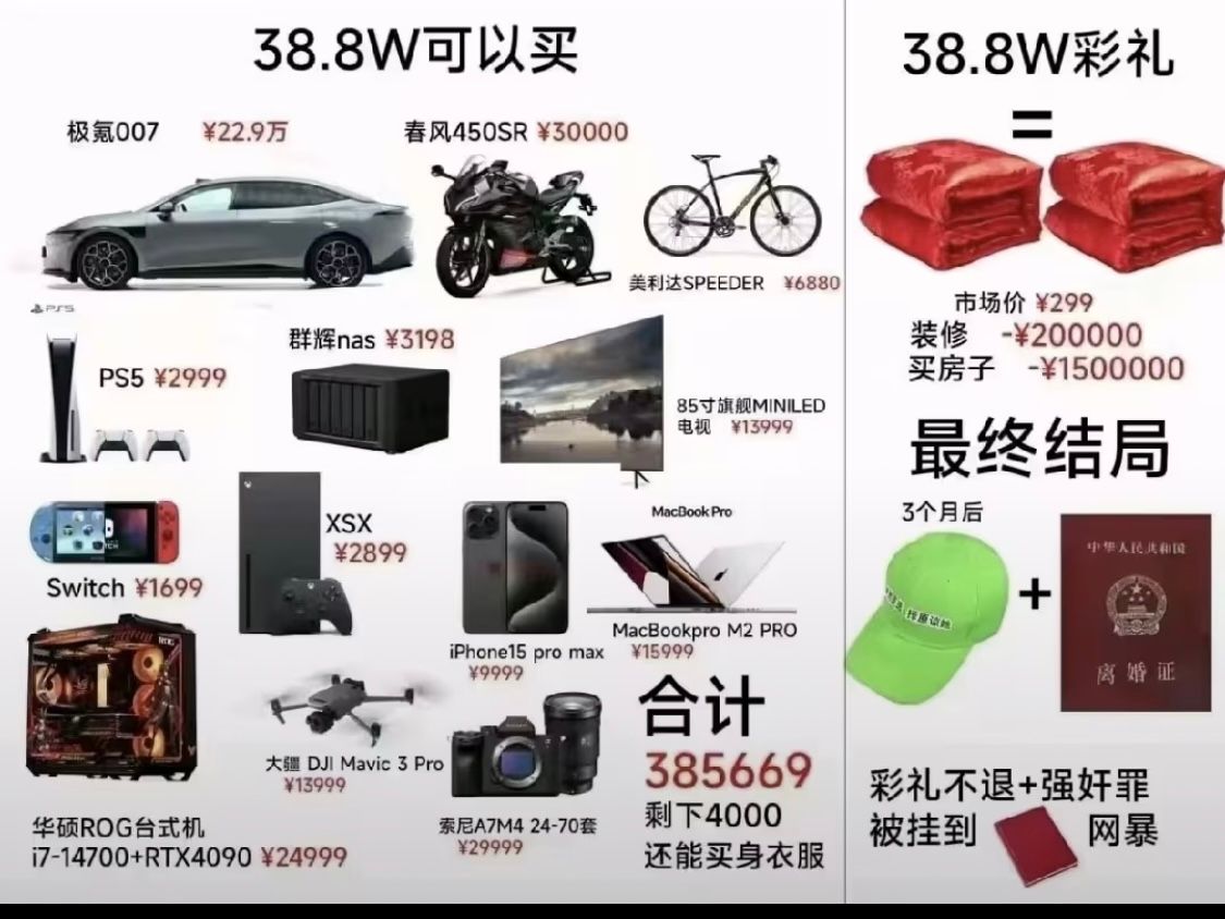 [新聞] 帶女友遊歐洲「旅費20萬男生全出」 - 八卦 - PTT.BEST 批踢踢爆文
