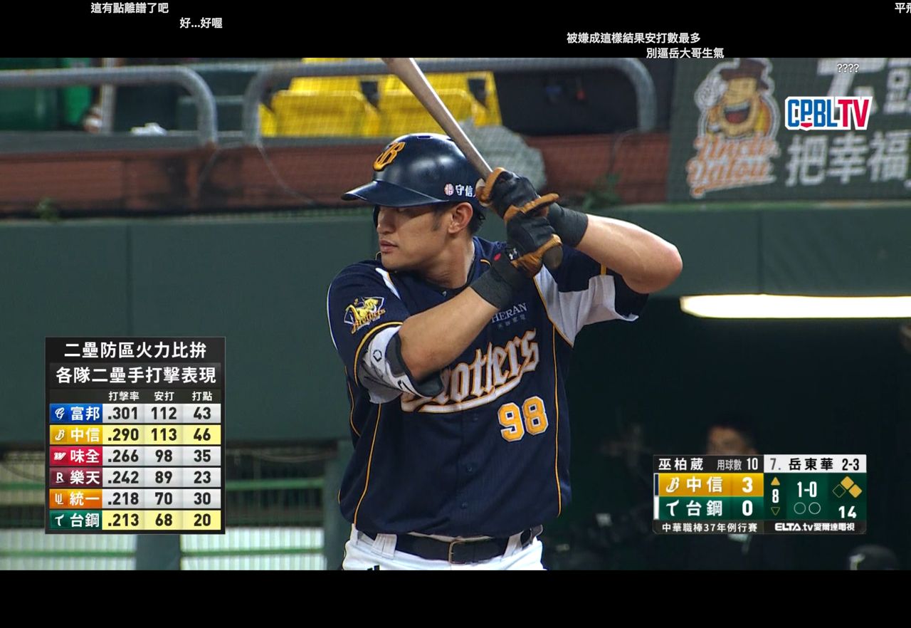 [LIVE] CPBL例行賽#331 中信兄弟 VS 台鋼 - 棒球 - PTT.BEST 批踢踢爆文 2