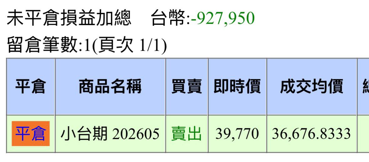 [心得] 空軍週末取暖區 - 股票 - PTT.BEST 批踢踢爆文 2
