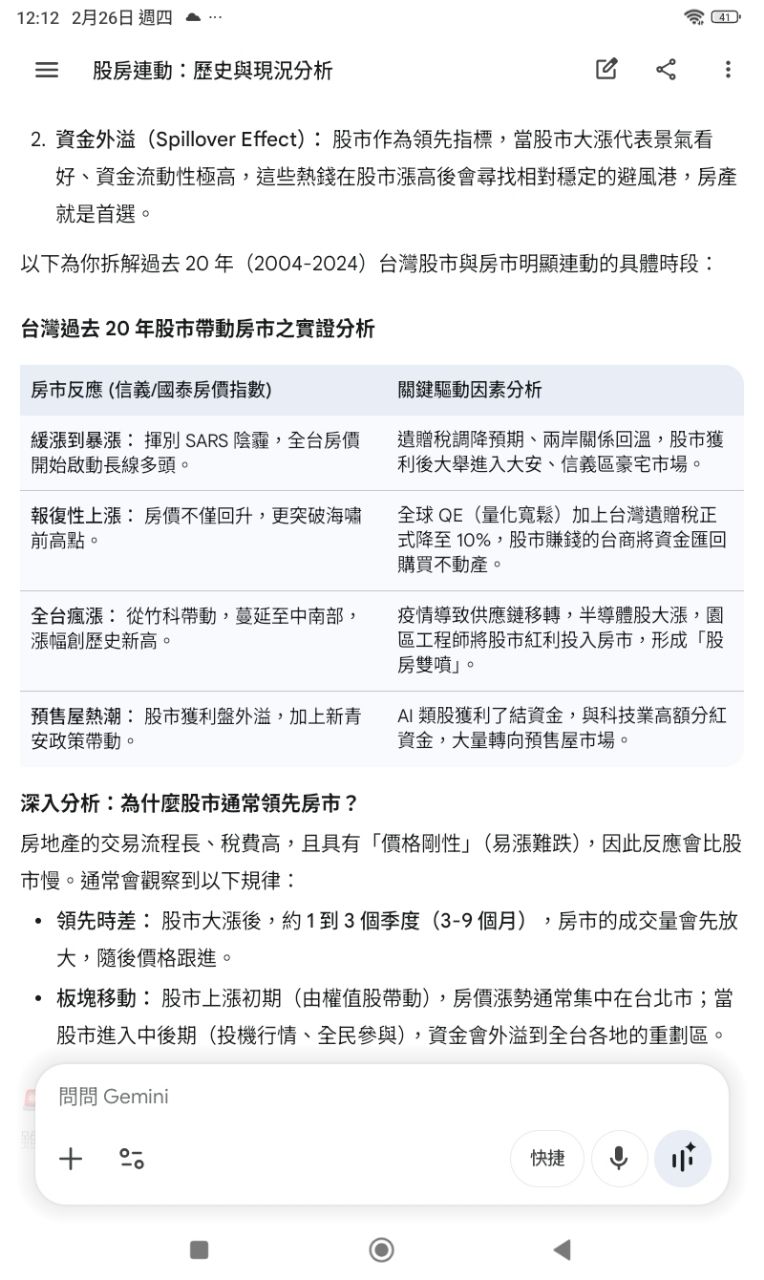 [請益] 股市這波爆漲 房價已經不是問題了吧？ - 房屋 - PTT.BEST 批踢踢爆文 2
