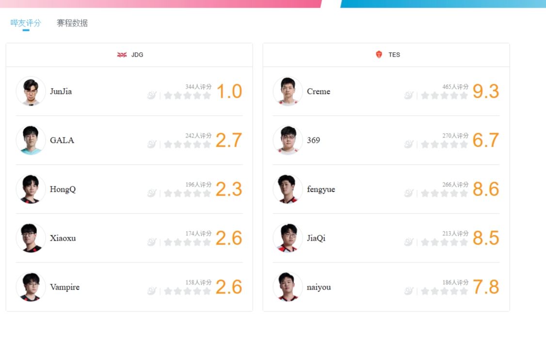 [閒聊] 俊嘉 歡~迎~回~家~ - 英雄聯盟 - PTT.BEST 批踢踢爆文