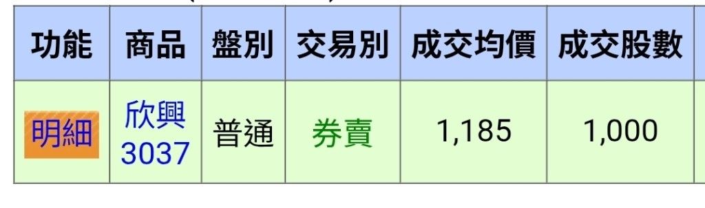 [新聞] ABF龍頭欣興爆檢調搜索！傳涉假帳、內線 - 股票 - PTT.BEST 批踢踢爆文 3