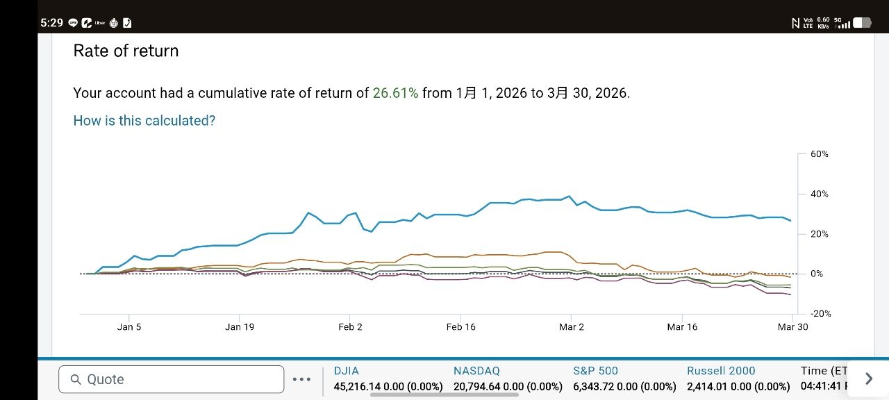 [心得] 槓桿仔的宿命 - 股票 - PTT.BEST 批踢踢爆文