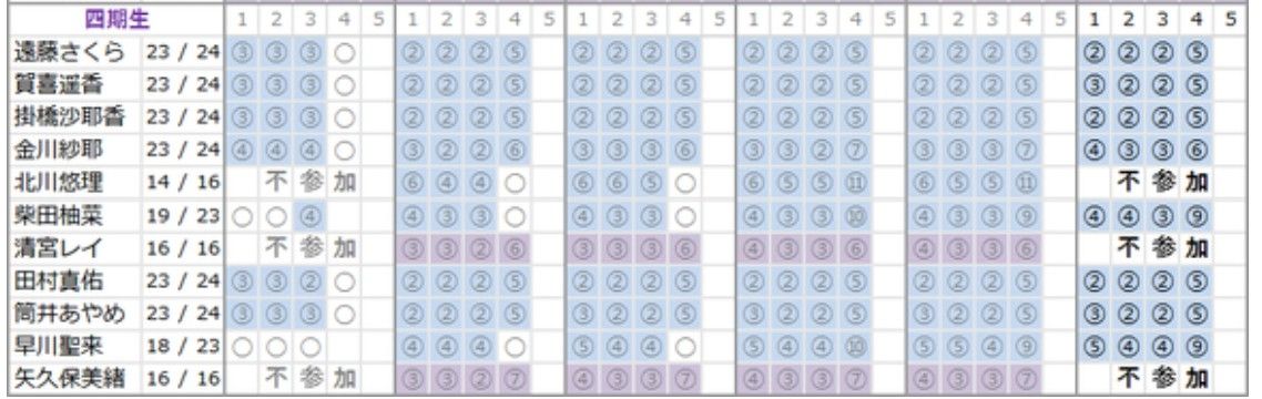 [乃木] 遠藤さくら 早期真的因資源多被黑嗎？ - 坂道閒聊 - PTT.BEST 批踢踢爆文 2