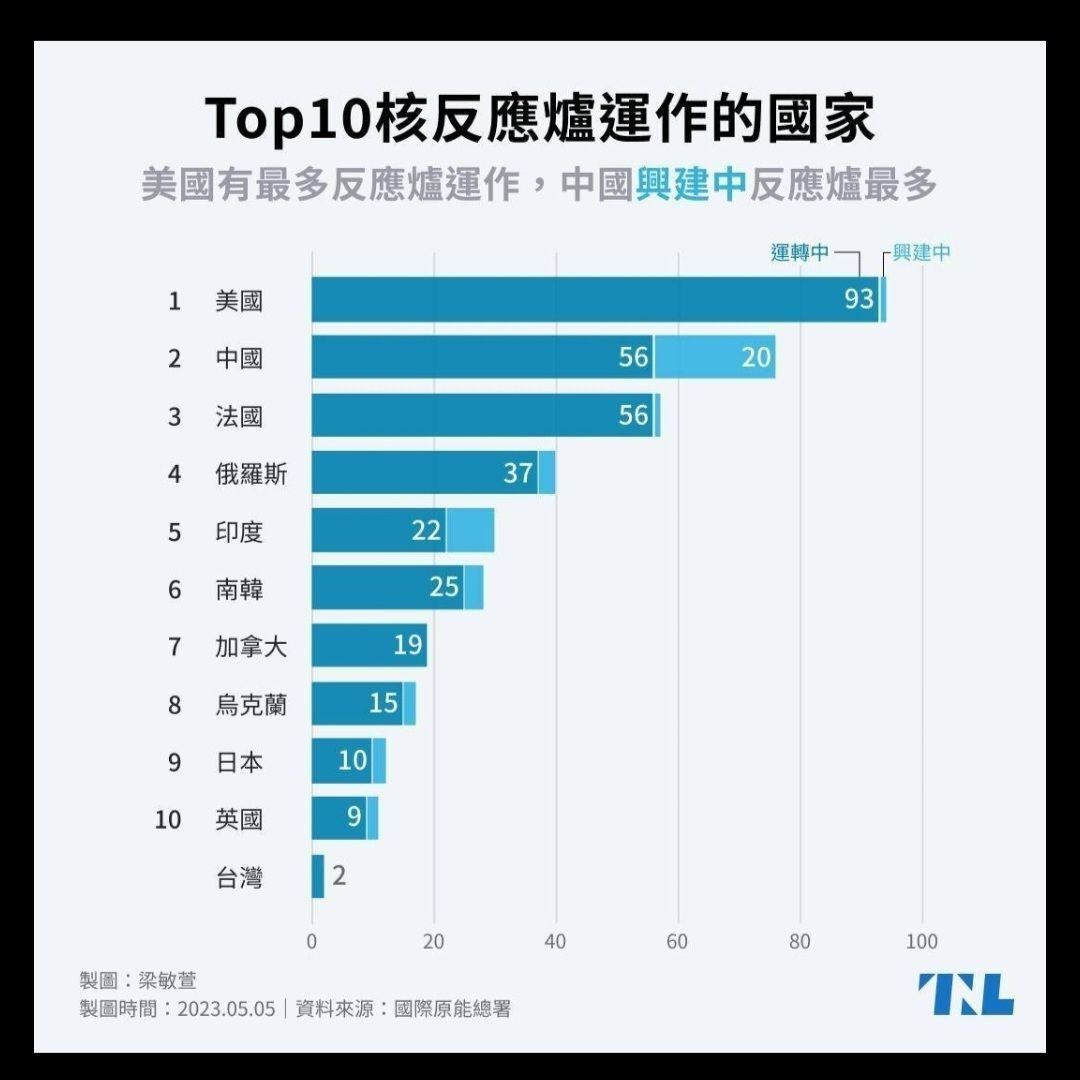 Re: [新聞] 供電不能都要人民埋單 台電擬找台積電出錢 - 股票 - PTT.BEST 批踢踢爆文