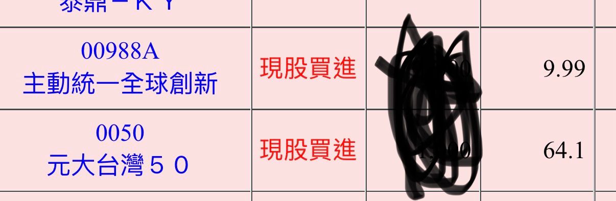 [情報] 00988A 配息評估結果 今年不分配 - 股票 - PTT.BEST 批踢踢爆文