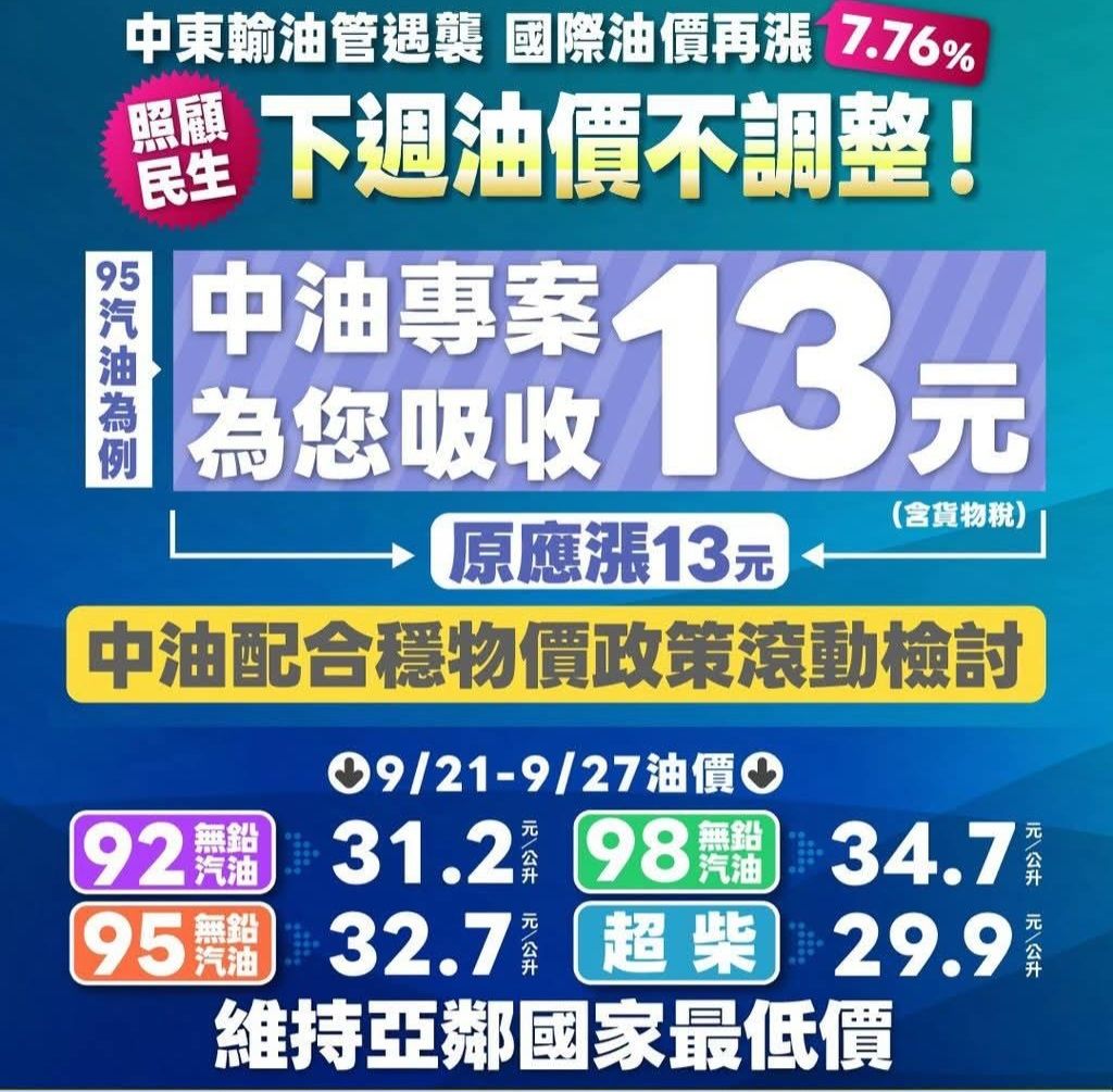 [問卦] 中油吸收13元油價是什麼概念？ - 八卦 - PTT.BEST 批踢踢爆文