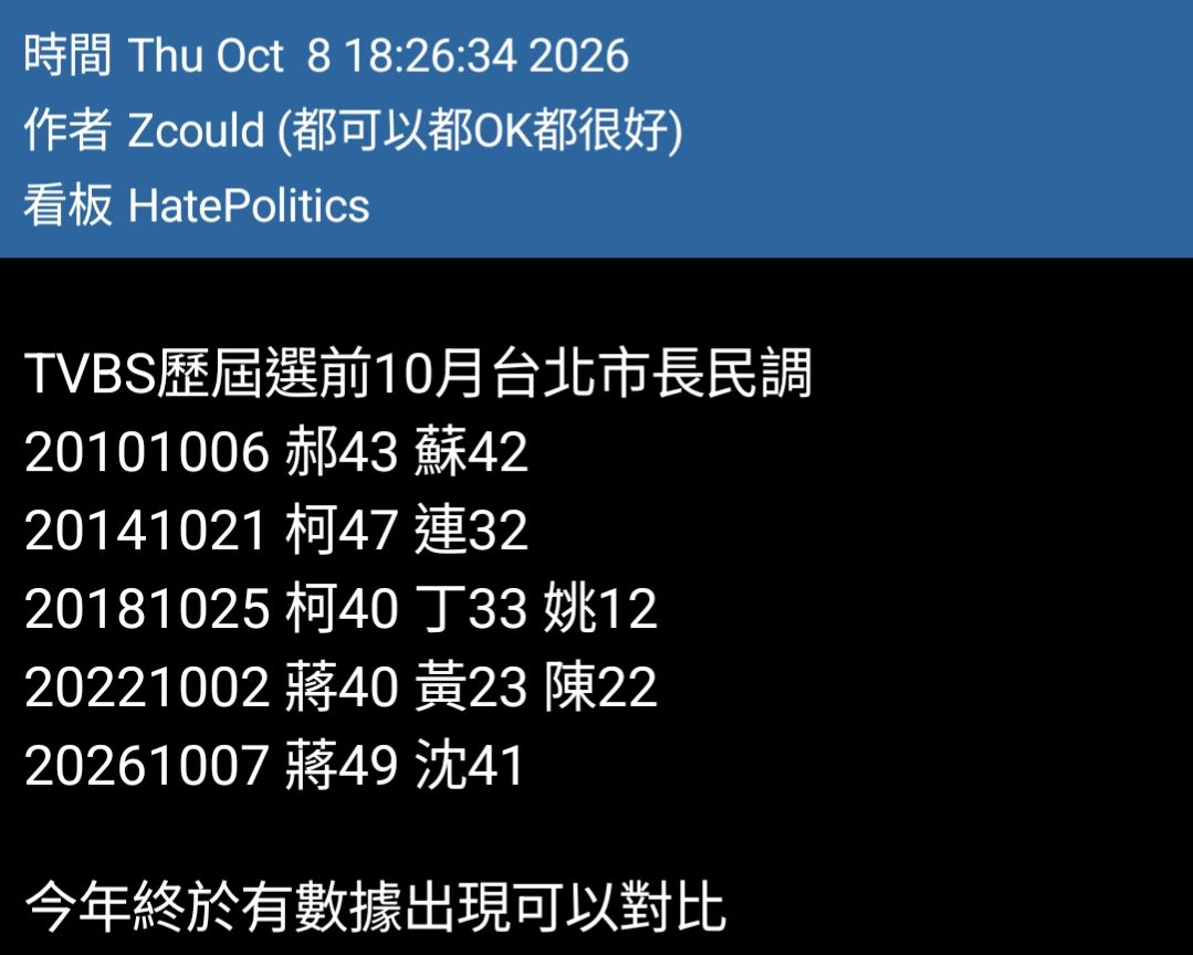 Re: [新聞] TVBS民調／中間選民流向他！蔣萬安49％、 - 政黑 - PTT.BEST 批踢踢爆文
