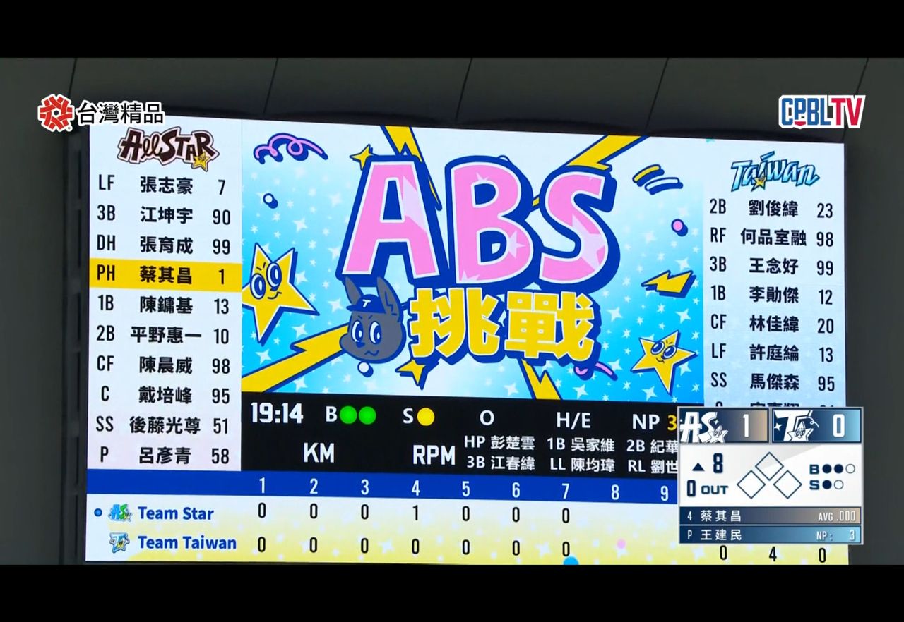 [情報] 中職首次ABS挑戰 蔡其昌挑戰成功 - 棒球 - PTT.BEST 批踢踢爆文 2
