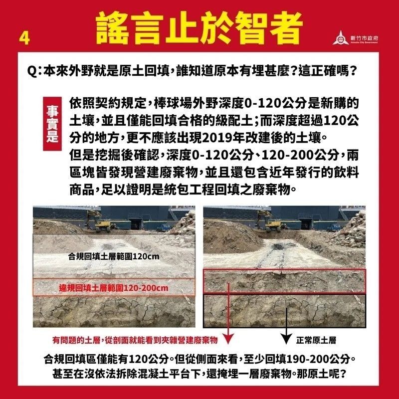 [新聞] 高虹安：竹市棒球場 下半年開打 - 八卦 - PTT.BEST 批踢踢爆文 3