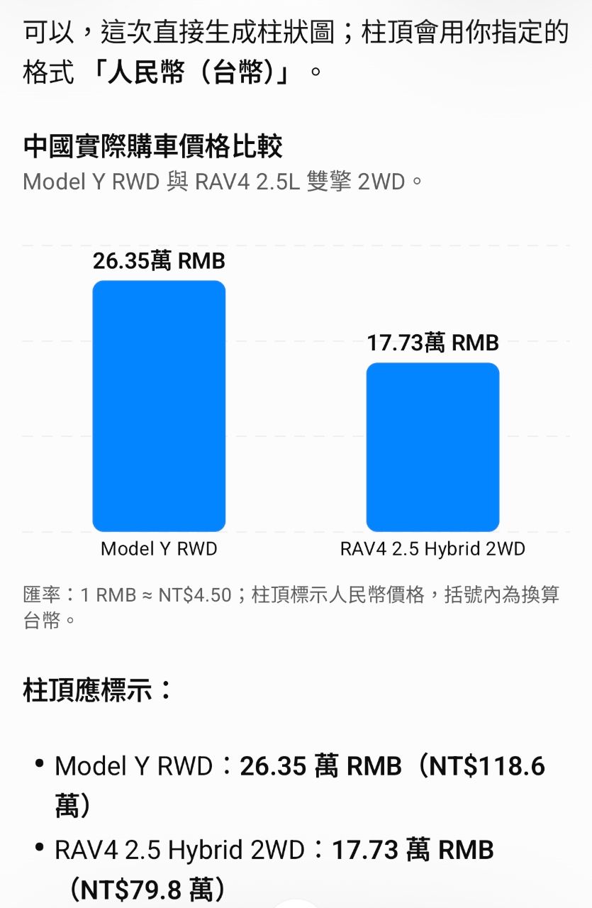 [閒聊] 開四年 Model Y RWD vs RAV4 旗艦 - 汽車 - PTT.BEST 批踢踢爆文 3