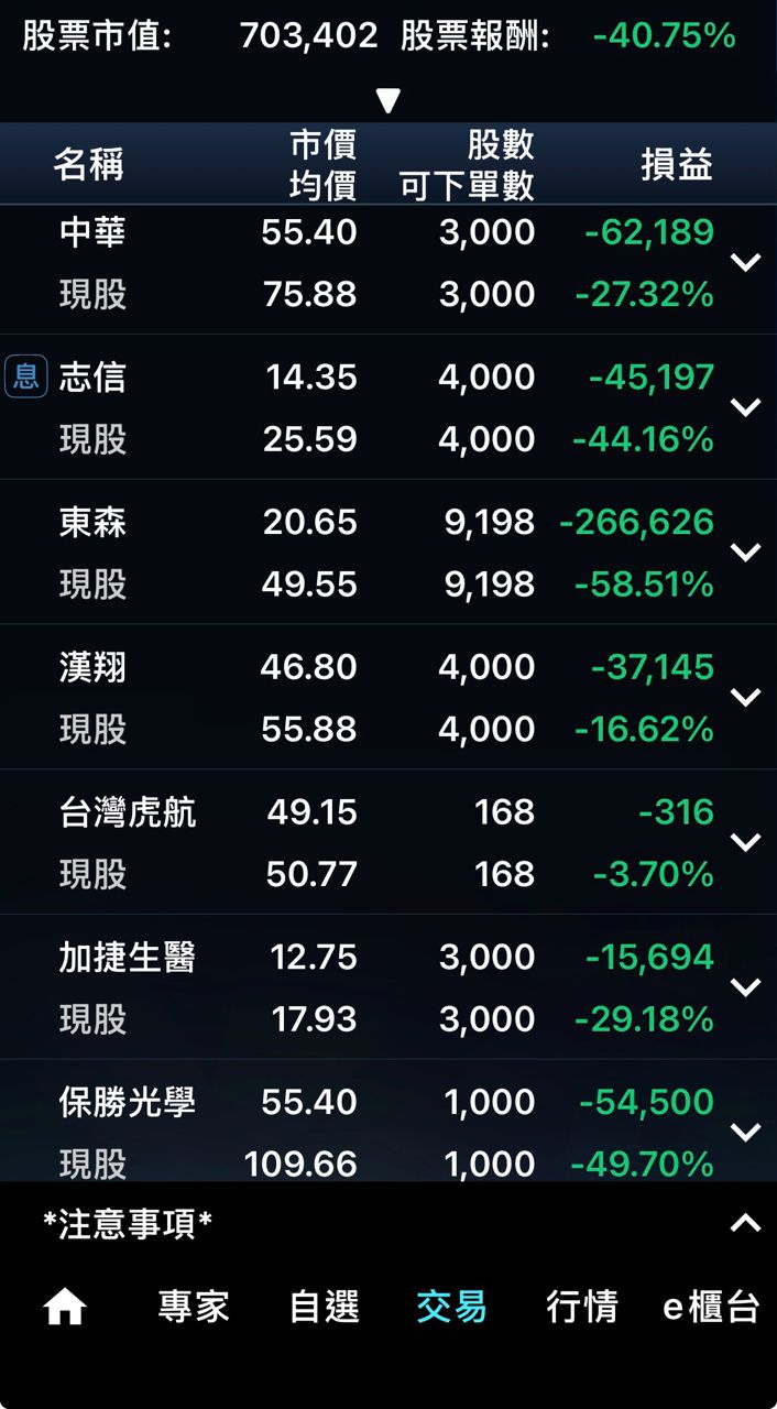 [問卦] 賠好慘好想去x.. - 八卦 - PTT.BEST 批踢踢爆文 2