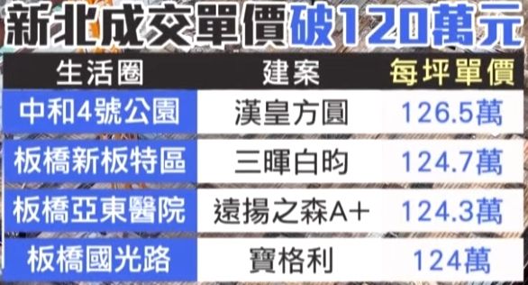 [閒聊] 台中北屯房市還好嗎?? - 房屋 - PTT.BEST 批踢踢爆文