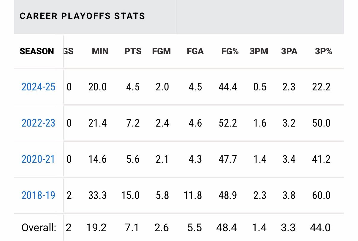 [外電] 明日傷病名單 -  - PTT.BEST 批踢踢爆文 2