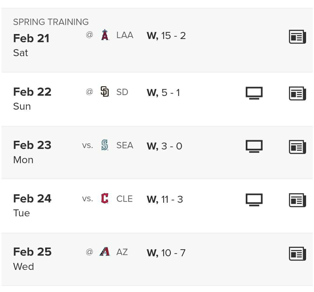 [分享] 道奇是全MLB唯一熱身賽至今0敗的球隊 - 棒球 - PTT.BEST 批踢踢爆文 3