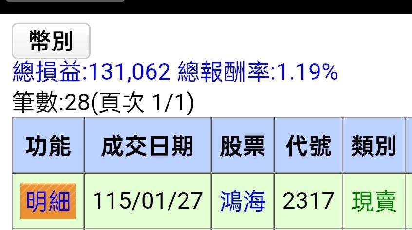 Re: [請益] 2317 鴻海還有壯大的可能嗎？ - 股票 - PTT.BEST 批踢踢爆文 2