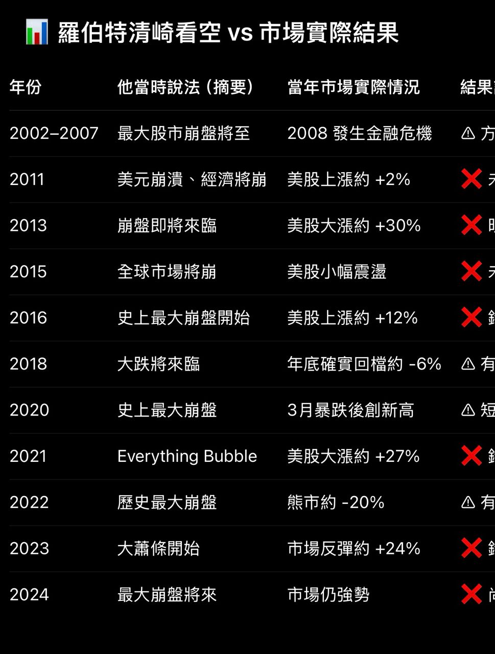 [新聞] 富爸爸作者預言2026史上最慘股市崩盤倒數 - 股票 - PTT.BEST 批踢踢爆文