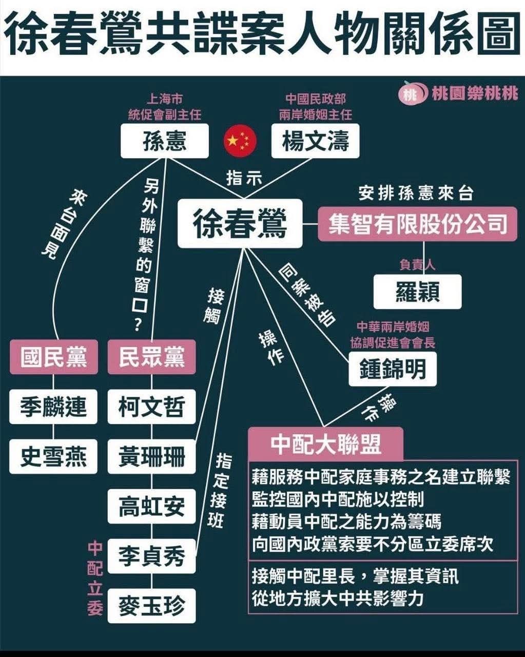 [問卦] 各位還相信台灣司法嗎？ - 八卦 - PTT.BEST 批踢踢爆文 2