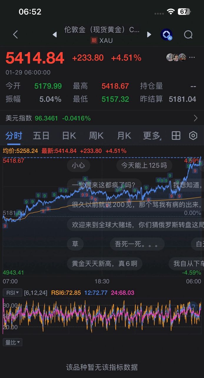 Re: [請益] 股民會學到債券已反應的這一課嗎 - 股票 - PTT.BEST 批踢踢爆文