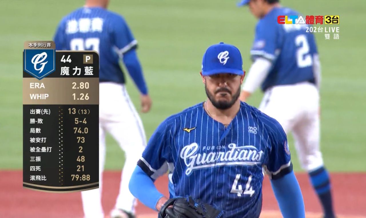 [LIVE] CPBL例行賽#182 富邦 VS 味全 @天母 - 棒球 - PTT.BEST 批踢踢爆文 2