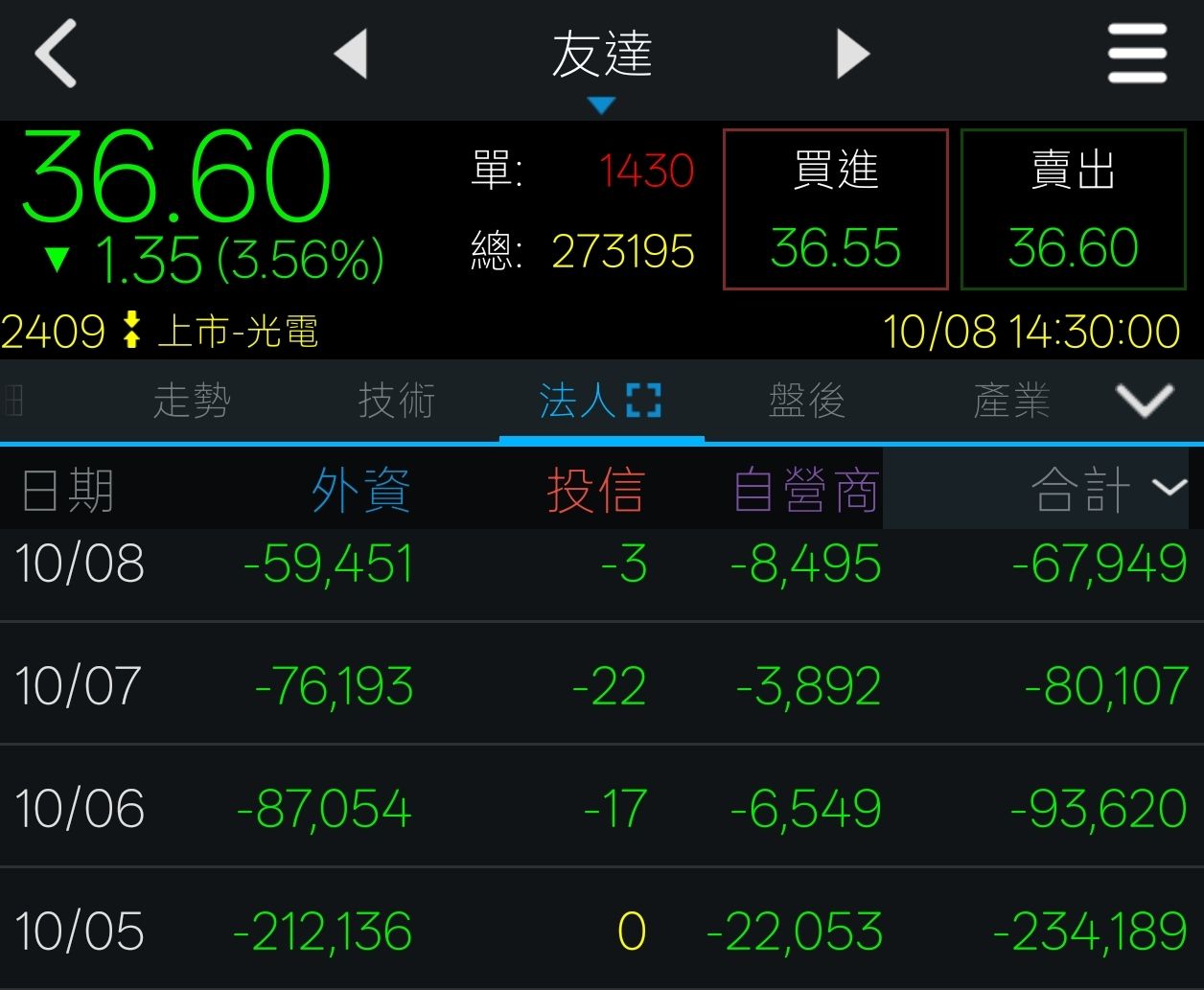 [新聞] 大立光FA產品已過驗證　林恩平看壞Micro - 股票 - PTT.BEST 批踢踢爆文