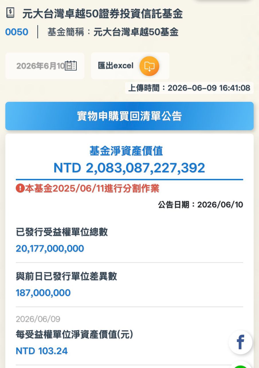 [情報] 0050近五個交易日申購破千億 - 股票 - PTT.BEST 批踢踢爆文