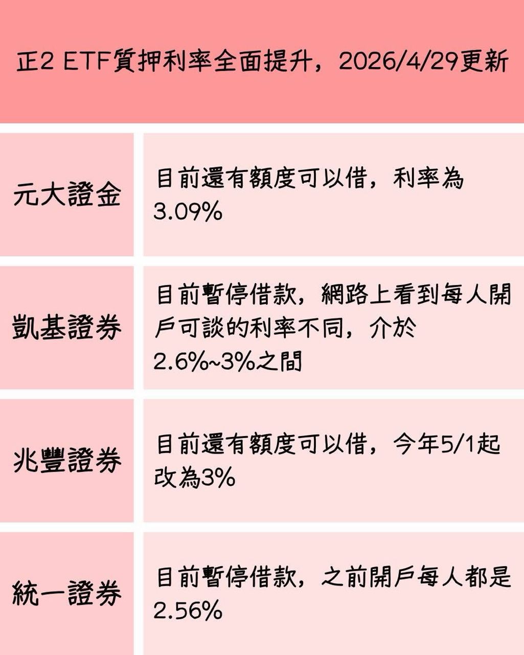 [情報] 剛問元大證金質押最新單日限制50萬 - 股票 - PTT.BEST 批踢踢爆文