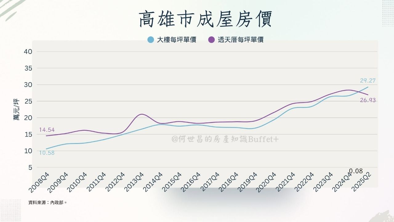 [閒聊] 少子化未來有可能變成透天漲、大樓跌嗎? - 房屋 - PTT.BEST 批踢踢爆文