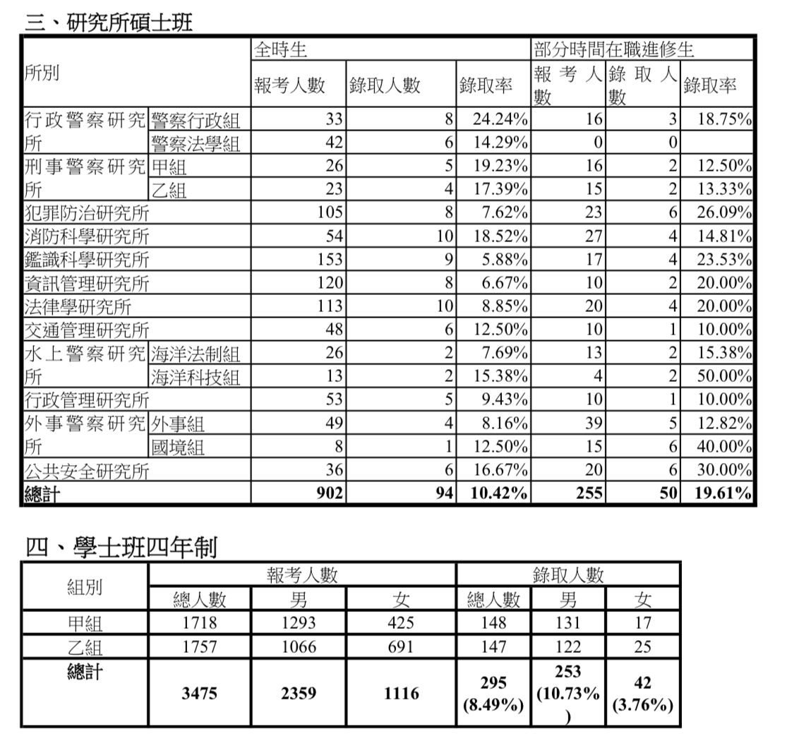 [問卦] 聽說以前最好的人才 都考公務員或當老師 - 八卦 - PTT.BEST 批踢踢爆文
