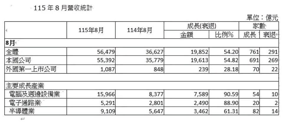 [問卦] 這便當200合理嗎? - 八卦 - PTT.BEST 批踢踢爆文 3