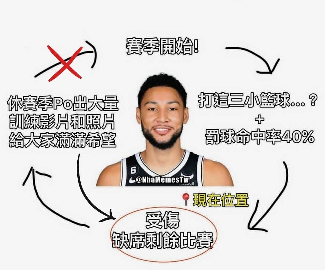 [情報] Ben Simmons預計在國王的開幕戰擔任先發 - 美國職籃 - PTT.BEST 批踢踢爆文