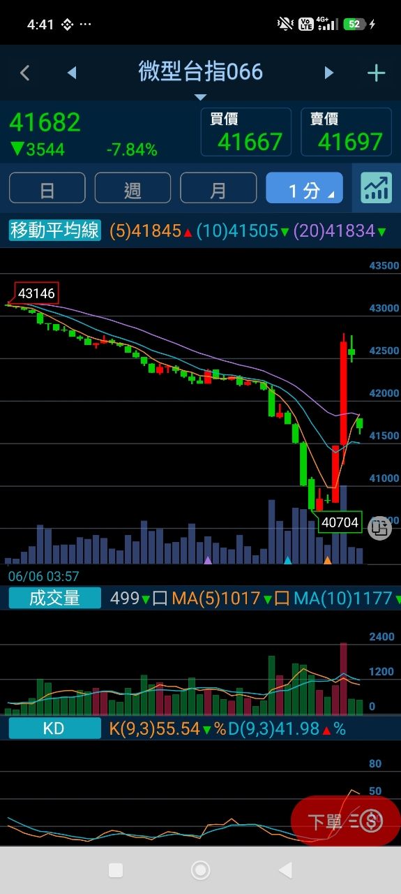 [心得] 信心喊話 - 股票 - PTT.BEST 批踢踢爆文