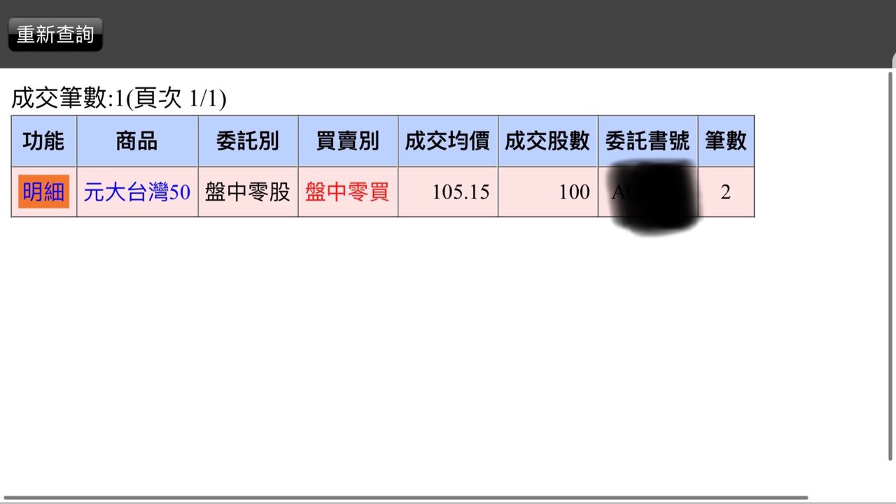 [問卦] 0050買在105元，會贏嗎？0.0 - 八卦 - PTT.BEST 批踢踢爆文