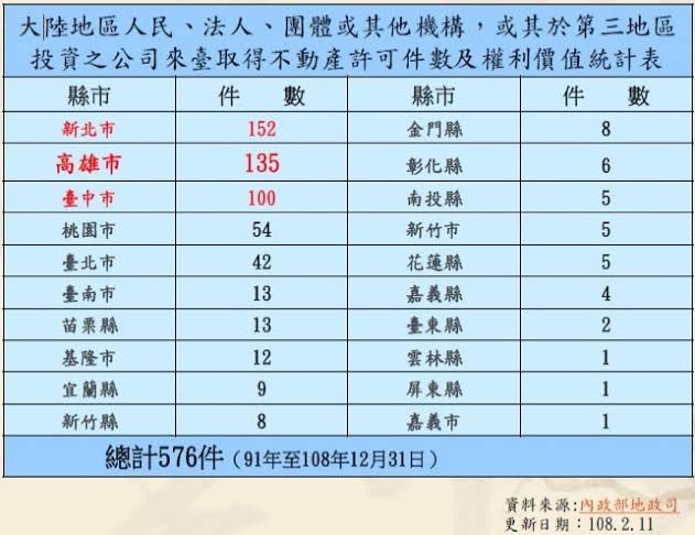 [新聞] 離島條例強硬修法 金門軍營恐被中國斷電 - 軍事 - PTT.BEST 批踢踢爆文 2