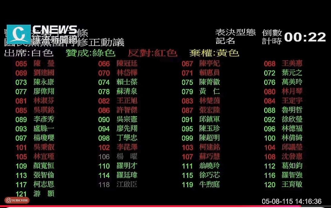 [新聞] 快訊三班護病比入法三讀！每三年檢討一次 - 八卦 - PTT.BEST 批踢踢爆文 2