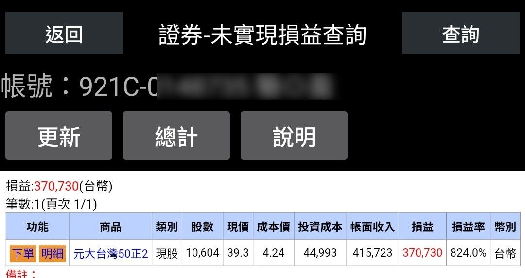 [請益] 至高點掀奶罩是對的嗎 - 股票 - PTT.BEST 批踢踢爆文 2