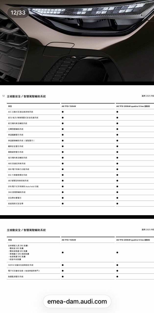 [閒聊] 嘉偉哥到各品牌展間調查有無後座預縮 - 汽車 - PTT.BEST 批踢踢爆文 2
