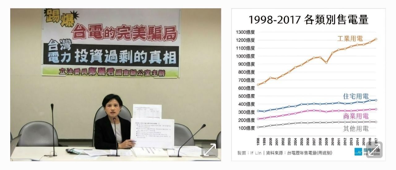 [新聞] 火力全開因應算力需求 龔明鑫：今起十年2 - 八卦 - PTT.BEST 批踢踢爆文 2