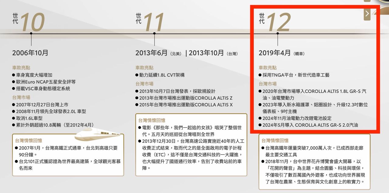 [閒聊] 看到Altis官網60週年頁面不爭氣笑出來… - 汽車 - PTT.BEST 批踢踢爆文 2