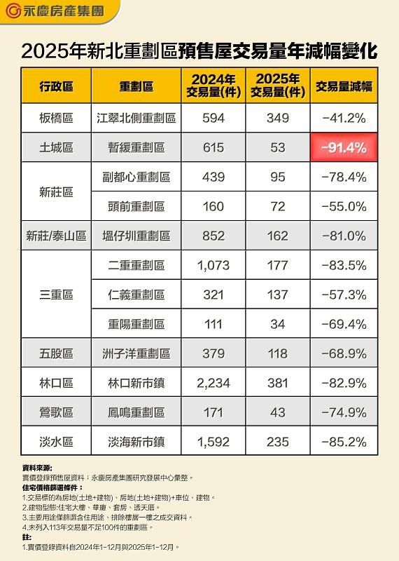 [閒聊] Zack是不是越來越愛造謠了? - 房屋 - PTT.BEST 批踢踢爆文