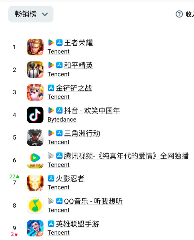 [閒聊] 原鳴終是二遊的新時代三本柱嗎？ - 希洽 - PTT.BEST 批踢踢爆文 2