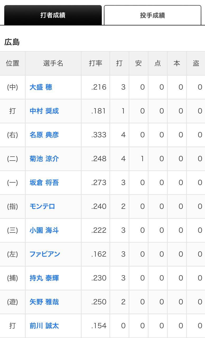 [情報] 徐若熙明天5/31一軍先發 - 棒球 - PTT.BEST 批踢踢爆文 2