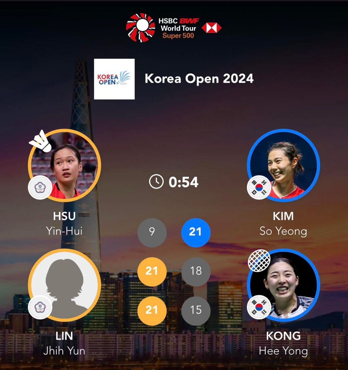[Live] 2026 日本公開賽 Day4+5 八強四強 - 羽球 - PTT.BEST 批踢踢爆文 3
