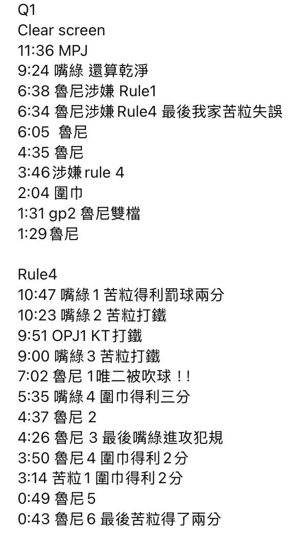 [公告] 水桶*50 警告*1 分身*14 - 美國職籃 - PTT.BEST 批踢踢爆文
