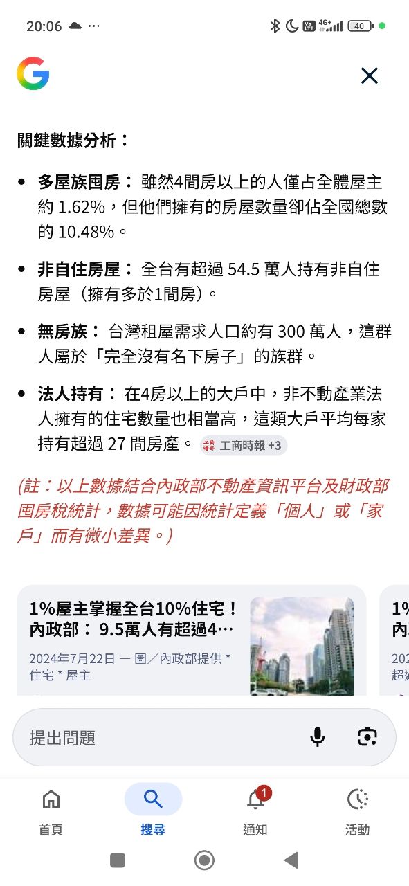 [閒聊] 猜猜看，囤房大戶到底有多少人？！ - 房屋 - PTT.BEST 批踢踢爆文 2