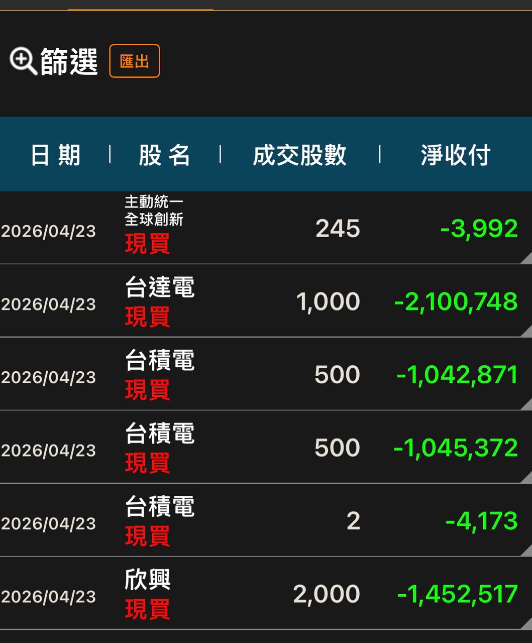 [請益] 4/23台股大怒神怎避免被甩轎? - 股票 - PTT.BEST 批踢踢爆文 2