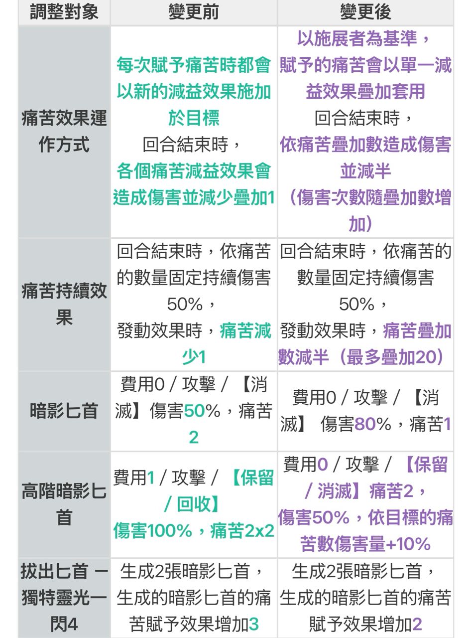 [卡厄思] 第二季平衡調整公告 - 希洽 - PTT.BEST 批踢踢爆文