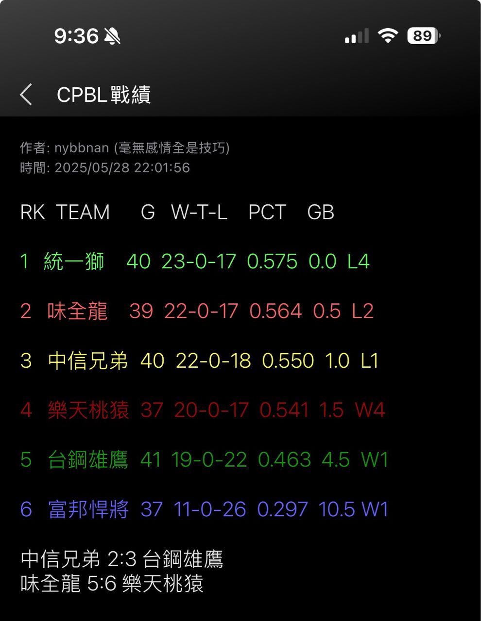 [分享] CPBL戰績 - 棒球 - PTT.BEST 批踢踢爆文